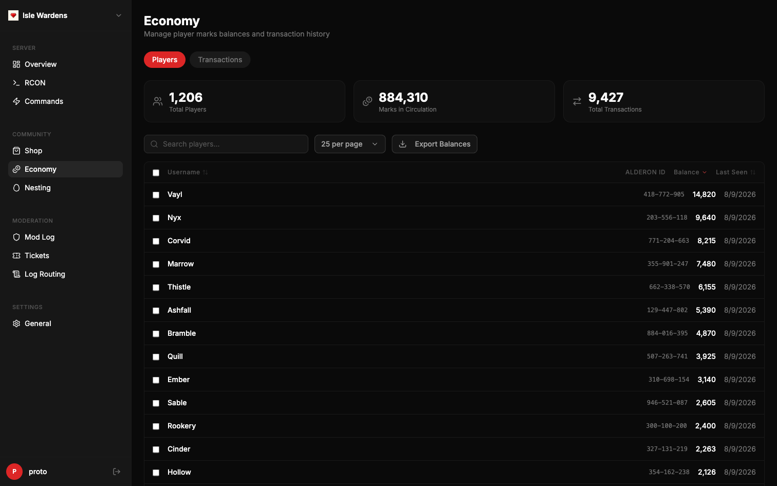 Ruby's economy page: total players, marks in circulation and transaction count, above a searchable table of players with their Alderon IDs and balances.